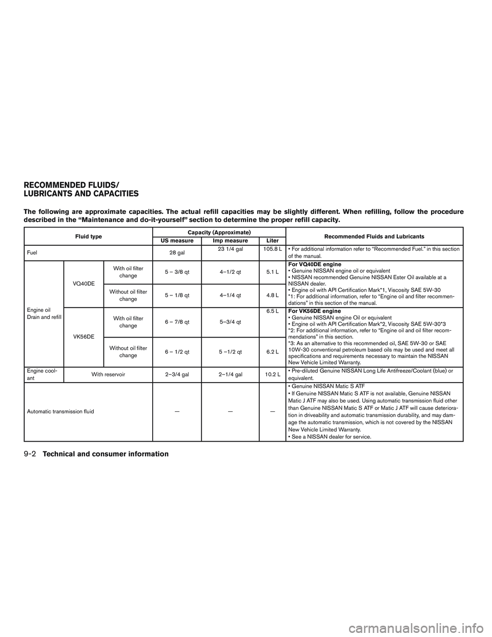 NISSAN NV PASSENGER VAN 2016 Owners Manual The following are approximate capacities. The actual refill capacities may be slightly different. When refilling, follow the procedure
described in the “Maintenance and do-it-yourself” section to NISSAN NV PASSENGER VAN 2016 Owners Manual The following are approximate capacities. The actual refill capacities may be slightly different. When refilling, follow the procedure
described in the “Maintenance and do-it-yourself” section to