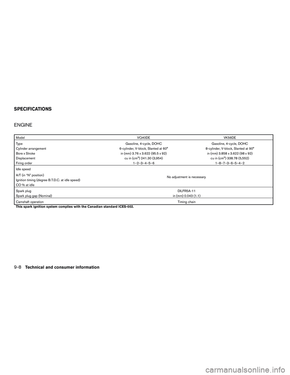 NISSAN NV PASSENGER VAN 2016 Owners Manual ENGINE
ModelVQ40DE VK56DE
Type Gasoline, 4-cycle, DOHC Gasoline, 4-cycle, DOHC
Cylinder arrangement 6-cylinder, V-block, Slanted at 60°8-cylinder, V-block, Slanted at 90°
Bore x Stroke in (mm) 3.76 NISSAN NV PASSENGER VAN 2016 Owners Manual ENGINE
ModelVQ40DE VK56DE
Type Gasoline, 4-cycle, DOHC Gasoline, 4-cycle, DOHC
Cylinder arrangement 6-cylinder, V-block, Slanted at 60°8-cylinder, V-block, Slanted at 90°
Bore x Stroke in (mm) 3.76