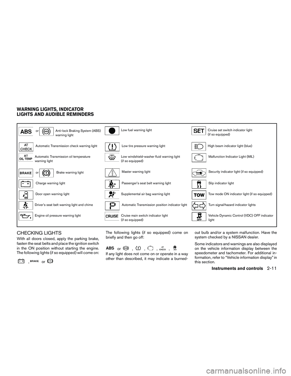 NISSAN NV PASSENGER VAN 2016  Owners Manual orAnti-lock Braking System (ABS)
warning lightLow fuel warning lightCruise set switch indicator light
(if so equipped)
Automatic Transmission check warning lightLow tire pressure warning lightHigh bea