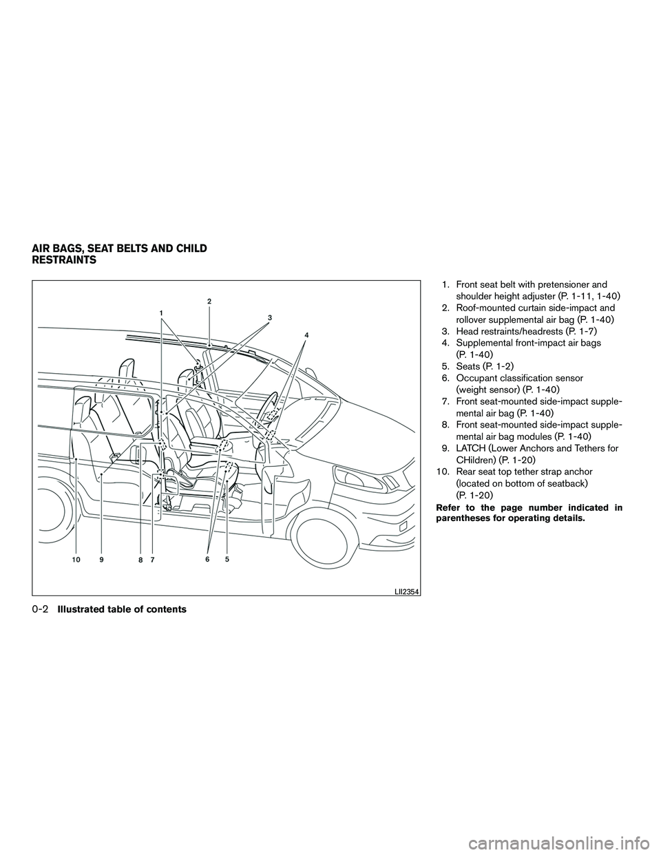 NISSAN NV200 2016 User Guide 1. Front seat belt with pretensioner andshoulder height adjuster (P. 1-11, 1-40)
2. Roof-mounted curtain side-impact and
rollover supplemental air bag (P. 1-40)
3. Head restraints/headrests (P. 1-7)
4