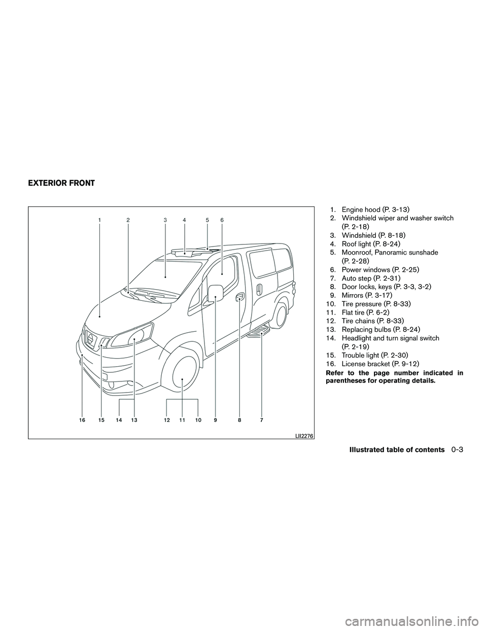 NISSAN NV200 2016  Owners Manual 1. Engine hood (P. 3-13)
2. Windshield wiper and washer switch(P. 2-18)
3. Windshield (P. 8-18)
4. Roof light (P. 8-24)
5. Moonroof, Panoramic sunshade
(P. 2-28)
6. Power windows (P. 2-25)
7. Auto ste