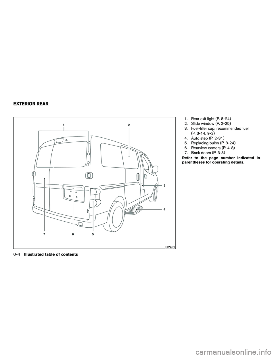 NISSAN NV200 2016 User Guide 1. Rear exit light (P. 8-24)
2. Slide window (P. 2-25)
3. Fuel-filler cap, recommended fuel(P. 3-14, 9-2)
4. Auto step (P. 2-31)
5. Replacing bulbs (P. 8-24)
6. Rearview camera (P. 4-8)
7. Back doors 