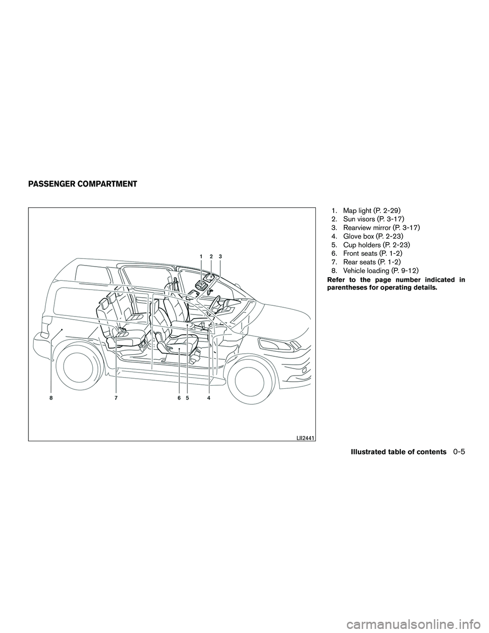 NISSAN NV200 2016  Owners Manual 1. Map light (P. 2-29)
2. Sun visors (P. 3-17)
3. Rearview mirror (P. 3-17)
4. Glove box (P. 2-23)
5. Cup holders (P. 2-23)
6. Front seats (P. 1-2)
7. Rear seats (P. 1-2)
8. Vehicle loading (P. 9-12)
