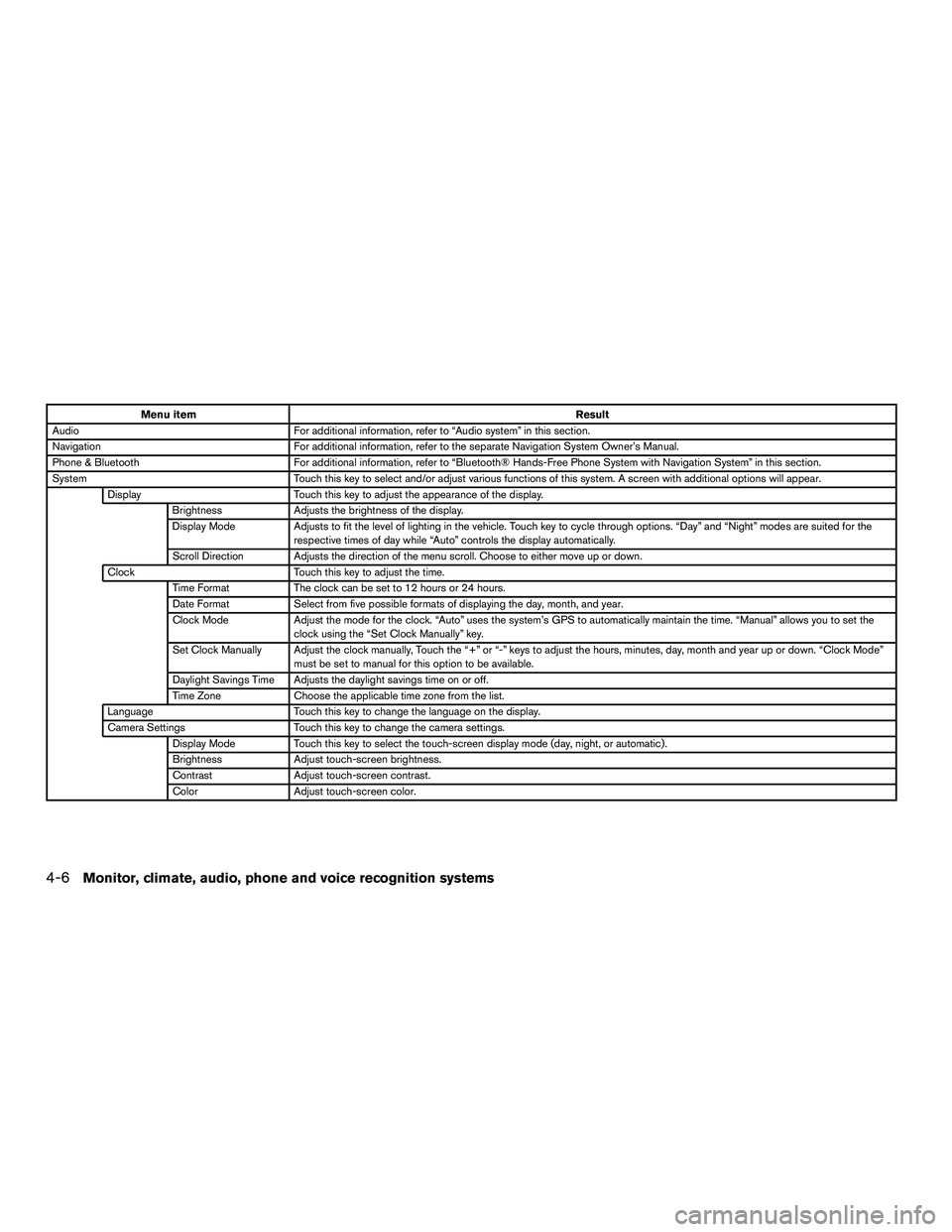 NISSAN NV200 2016  Owners Manual Menu itemResult
Audio For additional information, refer to “Audio system” in this section.
Navigation For additional information, refer to the separate Navigation System Owner’s Manual.
Phone & 