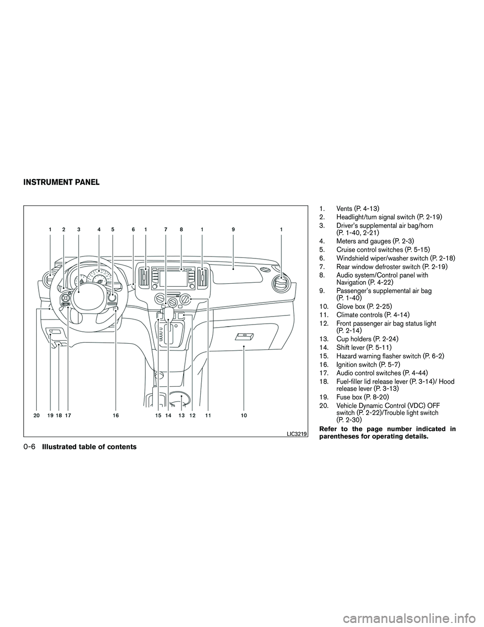 NISSAN NV200 2016 User Guide 1. Vents (P. 4-13)
2. Headlight/turn signal switch (P. 2-19)
3. Driver’s supplemental air bag/horn(P. 1-40, 2-21)
4. Meters and gauges (P. 2-3)
5. Cruise control switches (P. 5-15)
6. Windshield wip