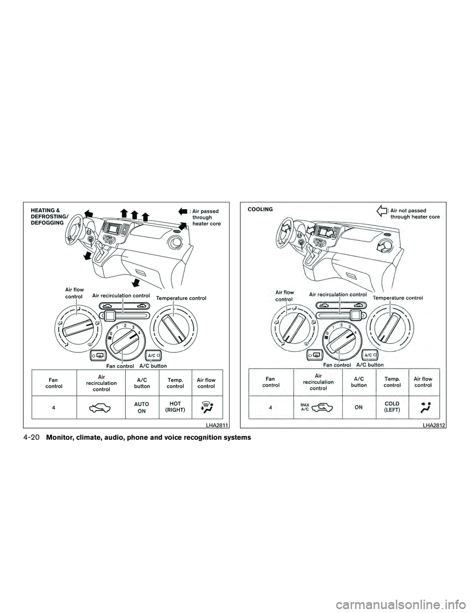 NISSAN NV200 2016 Owners Manual LHA2811LHA2812
4-20Monitor, climate, audio, phone and voice recognition systems NISSAN NV200 2016 Owners Manual LHA2811LHA2812
4-20Monitor, climate, audio, phone and voice recognition systems