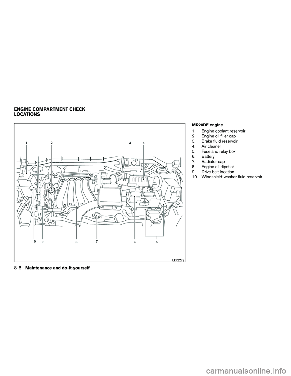 NISSAN NV200 2016 Owners Manual MR20DE engine
1. Engine coolant reservoir
2. Engine oil filler cap
3. Brake fluid reservoir
4. Air cleaner
5. Fuse and relay box
6. Battery
7. Radiator cap
8. Engine oil dipstick
9. Drive belt locatio NISSAN NV200 2016 Owners Manual MR20DE engine
1. Engine coolant reservoir
2. Engine oil filler cap
3. Brake fluid reservoir
4. Air cleaner
5. Fuse and relay box
6. Battery
7. Radiator cap
8. Engine oil dipstick
9. Drive belt locatio