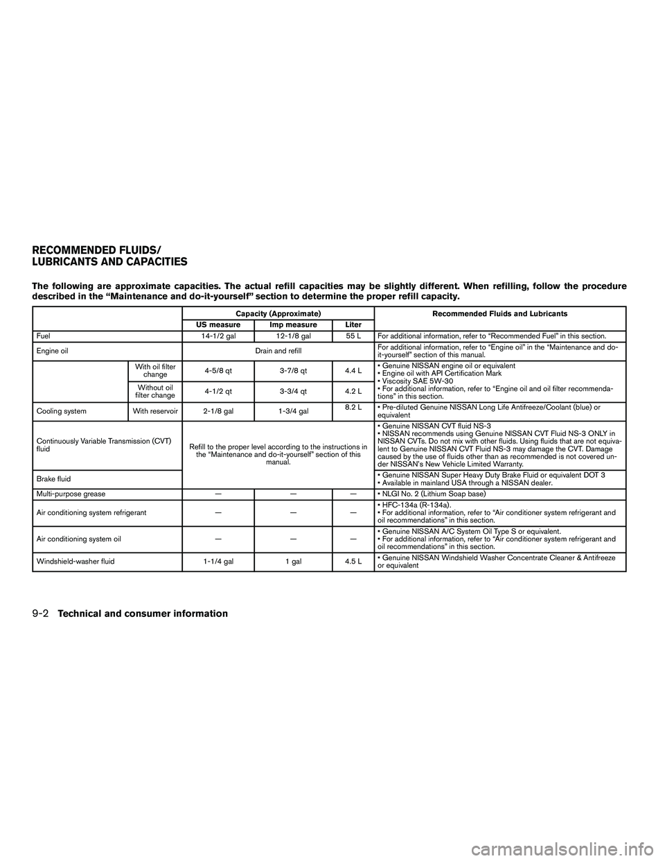 NISSAN NV200 2016  Owners Manual The following are approximate capacities. The actual refill capacities may be slightly different. When refilling, follow the procedure
described in the “Maintenance and do-it-yourself” section to 