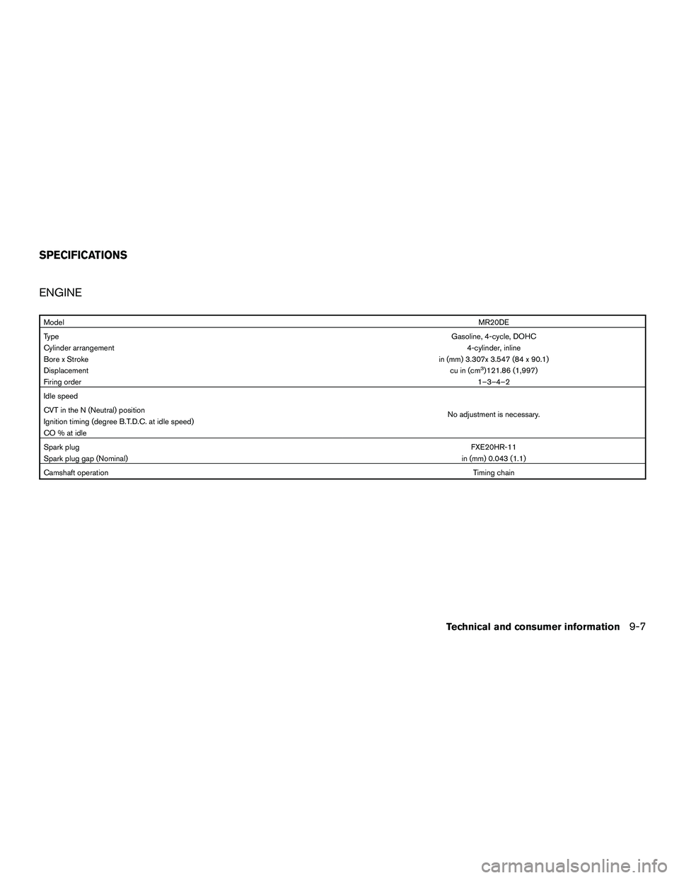 NISSAN NV200 2016  Owners Manual ENGINE
ModelMR20DE
Type Gasoline, 4-cycle, DOHC
Cylinder arrangement 4-cylinder, inline
Bore x Stroke in (mm) 3.307x 3.547 (84 x 90.1)
Displacement cu in (cm
3)121.86 (1,997)
Firing order 1–3–4–