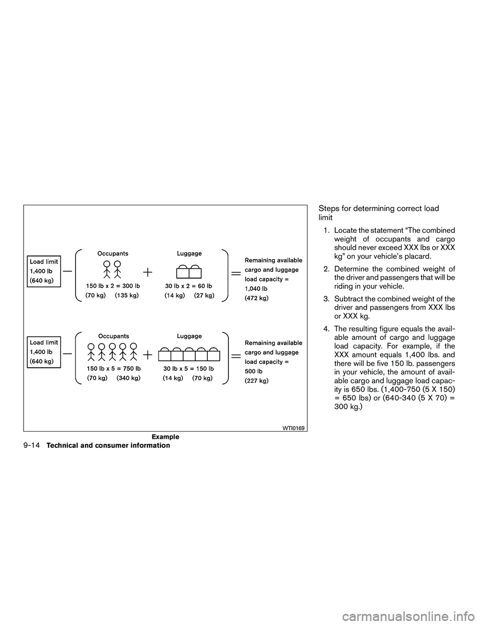 NISSAN NV200 2016  Owners Manual Steps for determining correct load
limit
1. Locate the statement “The combinedweight of occupants and cargo
should never exceed XXX lbs or XXX
kg” on your vehicle’s placard.
2. Determine the com