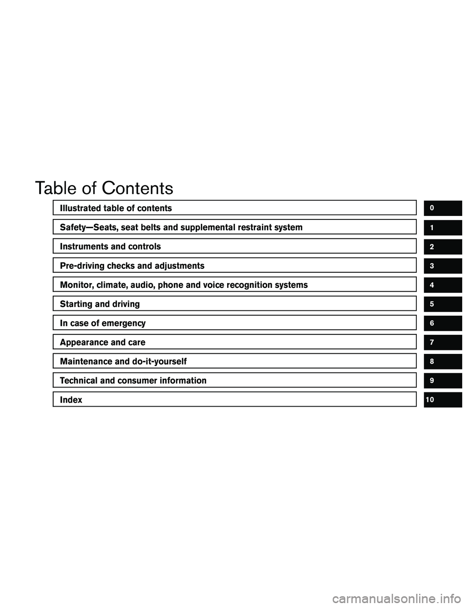 NISSAN NV200 2016  Owners Manual Table of Contents
Illustrated table of contents
Safety—Seats, seat belts and supplemental restraint system
Instruments and controls
Pre-driving checks and adjustments
Monitor, climate, audio, phone 