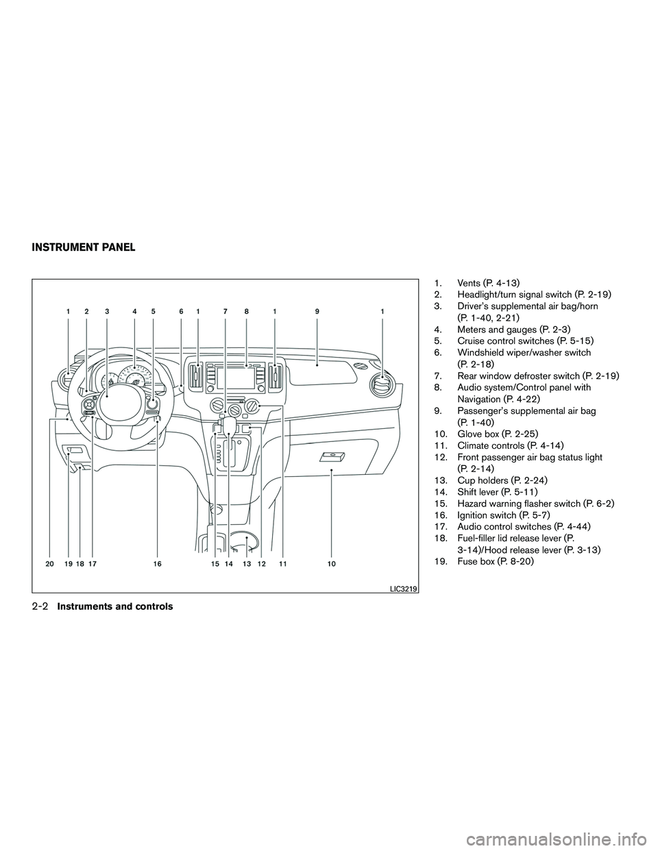 NISSAN NV200 2016  Owners Manual 1. Vents (P. 4-13)
2. Headlight/turn signal switch (P. 2-19)
3. Driver’s supplemental air bag/horn(P. 1-40, 2-21)
4. Meters and gauges (P. 2-3)
5. Cruise control switches (P. 5-15)
6. Windshield wip