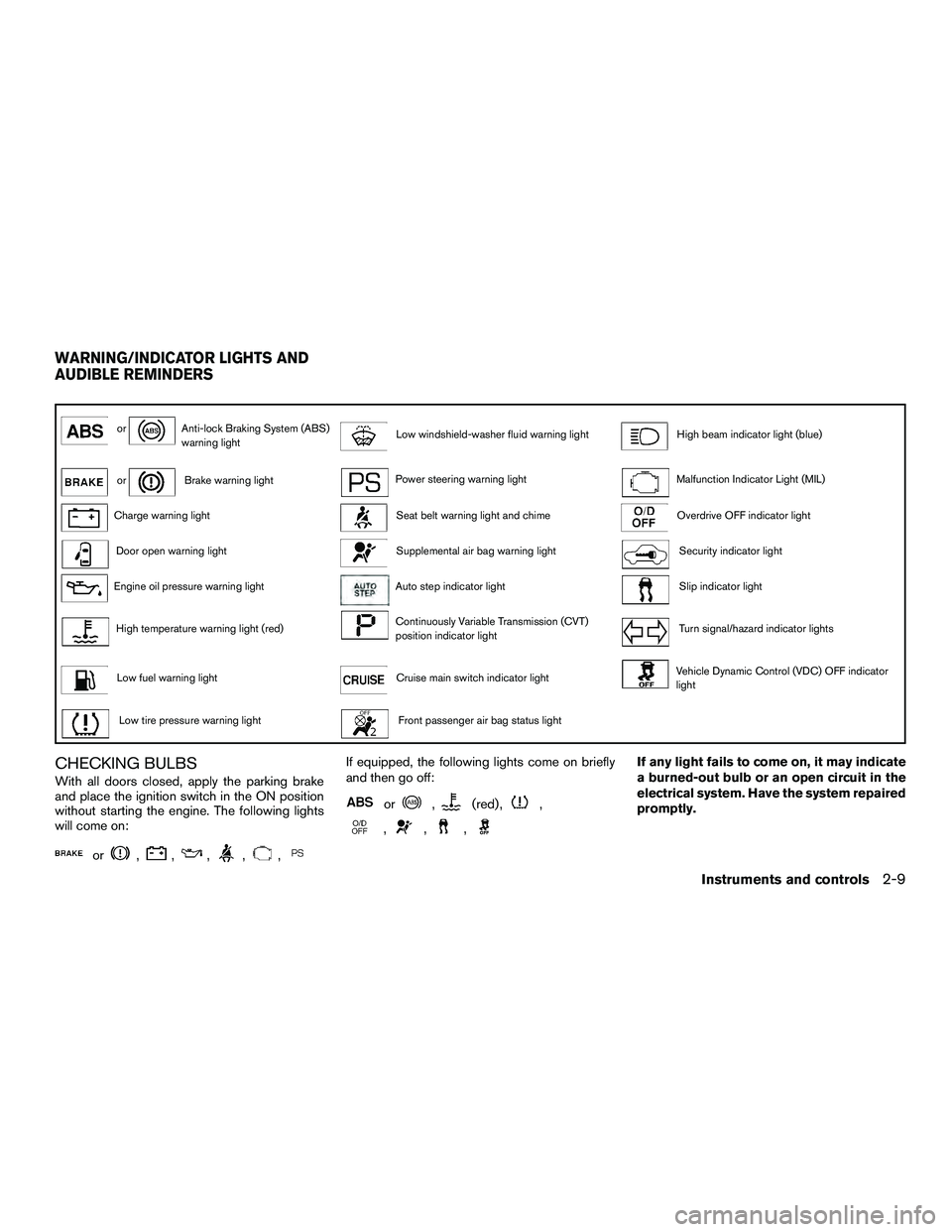 NISSAN NV200 2016  Owners Manual orAnti-lock Braking System (ABS)
warning lightLow windshield-washer fluid warning lightHigh beam indicator light (blue)
orBrake warning lightPower steering warning lightMalfunction Indicator Light (MI