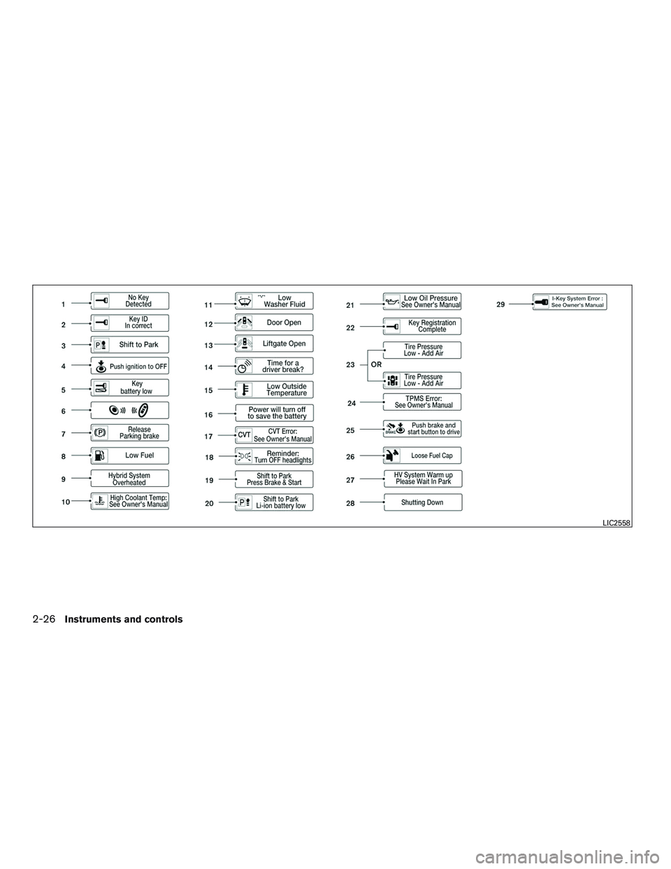 NISSAN PATHFINDER HYBRID 2015 Owners Manual LIC2558
2-26Instruments and controls NISSAN PATHFINDER HYBRID 2015 Owners Manual LIC2558
2-26Instruments and controls