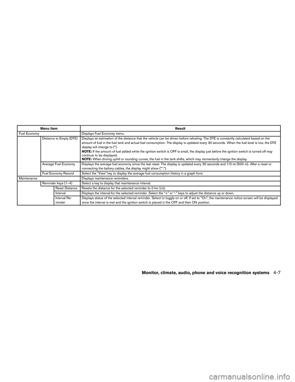NISSAN PATHFINDER HYBRID 2015  Owners Manual Menu ItemResult
Fuel Economy Displays Fuel Economy menu.
Distance to Empty (DTE) Displays an estimation of the distance that the vehicle can be driven before refueling. The DTE is constantly calculate
