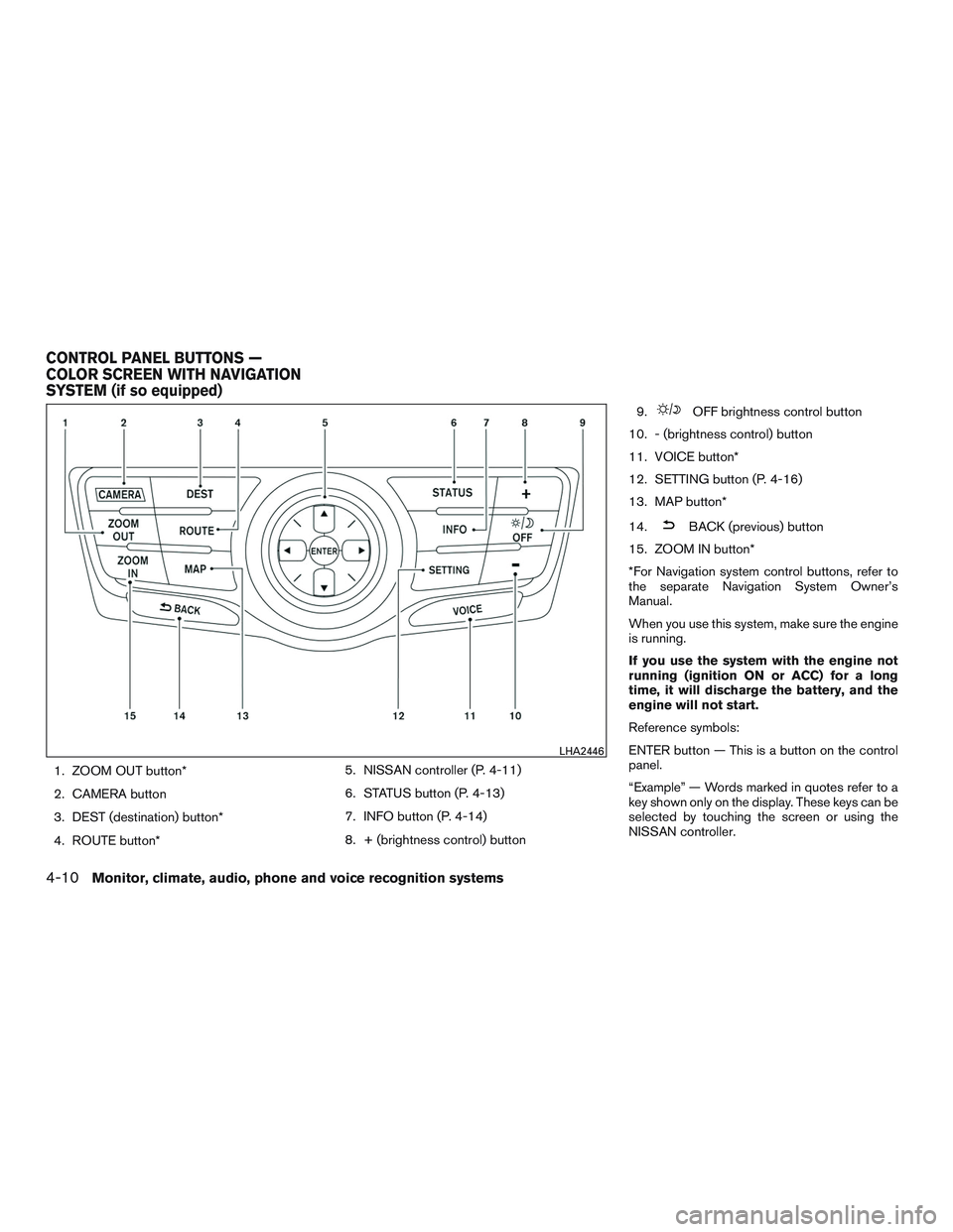 NISSAN PATHFINDER HYBRID 2015  Owners Manual 1. ZOOM OUT button*
2. CAMERA button
3. DEST (destination) button*
4. ROUTE button*5. NISSAN controller (P. 4-11)
6. STATUS button (P. 4-13)
7. INFO button (P. 4-14)
8. + (brightness control) button9.
