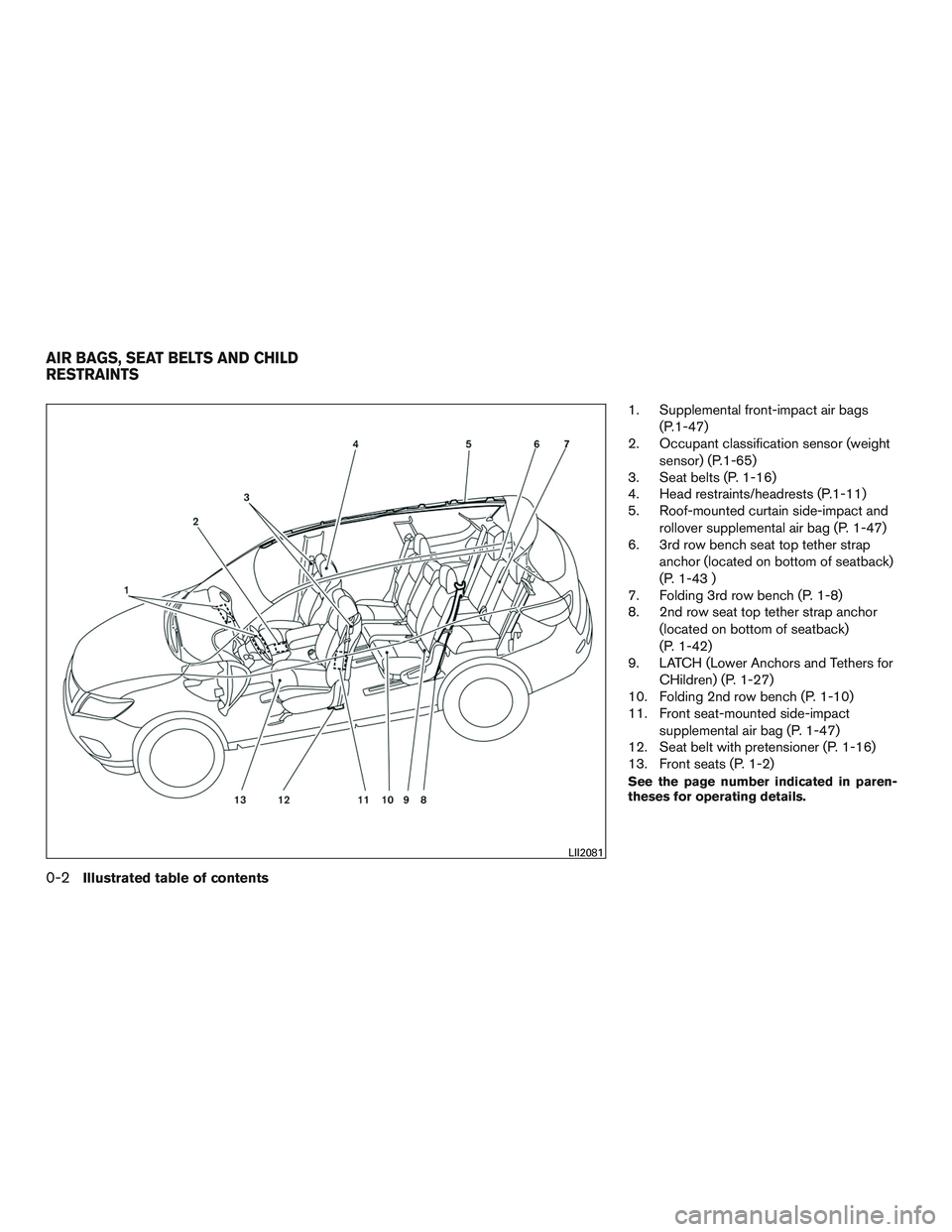 NISSAN PATHFINDER HYBRID 2015 Owners Manual 1. Supplemental front-impact air bags
(P.1-47)
2. Occupant classification sensor (weight
sensor) (P.1-65)
3. Seat belts (P. 1-16)
4. Head restraints/headrests (P.1-11)
5. Roof-mounted curtain side-imp NISSAN PATHFINDER HYBRID 2015 Owners Manual 1. Supplemental front-impact air bags
(P.1-47)
2. Occupant classification sensor (weight
sensor) (P.1-65)
3. Seat belts (P. 1-16)
4. Head restraints/headrests (P.1-11)
5. Roof-mounted curtain side-imp