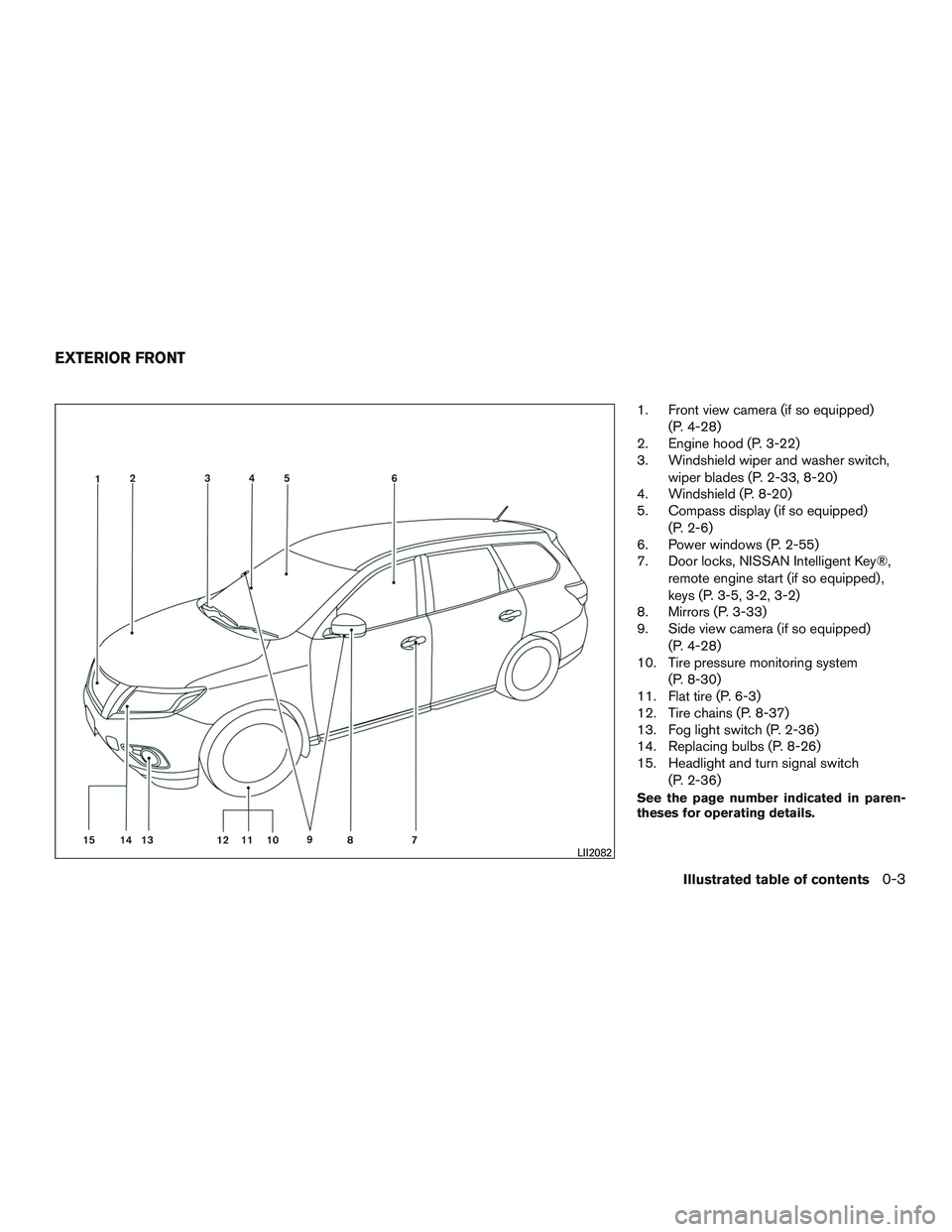 NISSAN PATHFINDER HYBRID 2015  Owners Manual 1. Front view camera (if so equipped)
(P. 4-28)
2. Engine hood (P. 3-22)
3. Windshield wiper and washer switch,
wiper blades (P. 2-33, 8-20)
4. Windshield (P. 8-20)
5. Compass display (if so equipped)