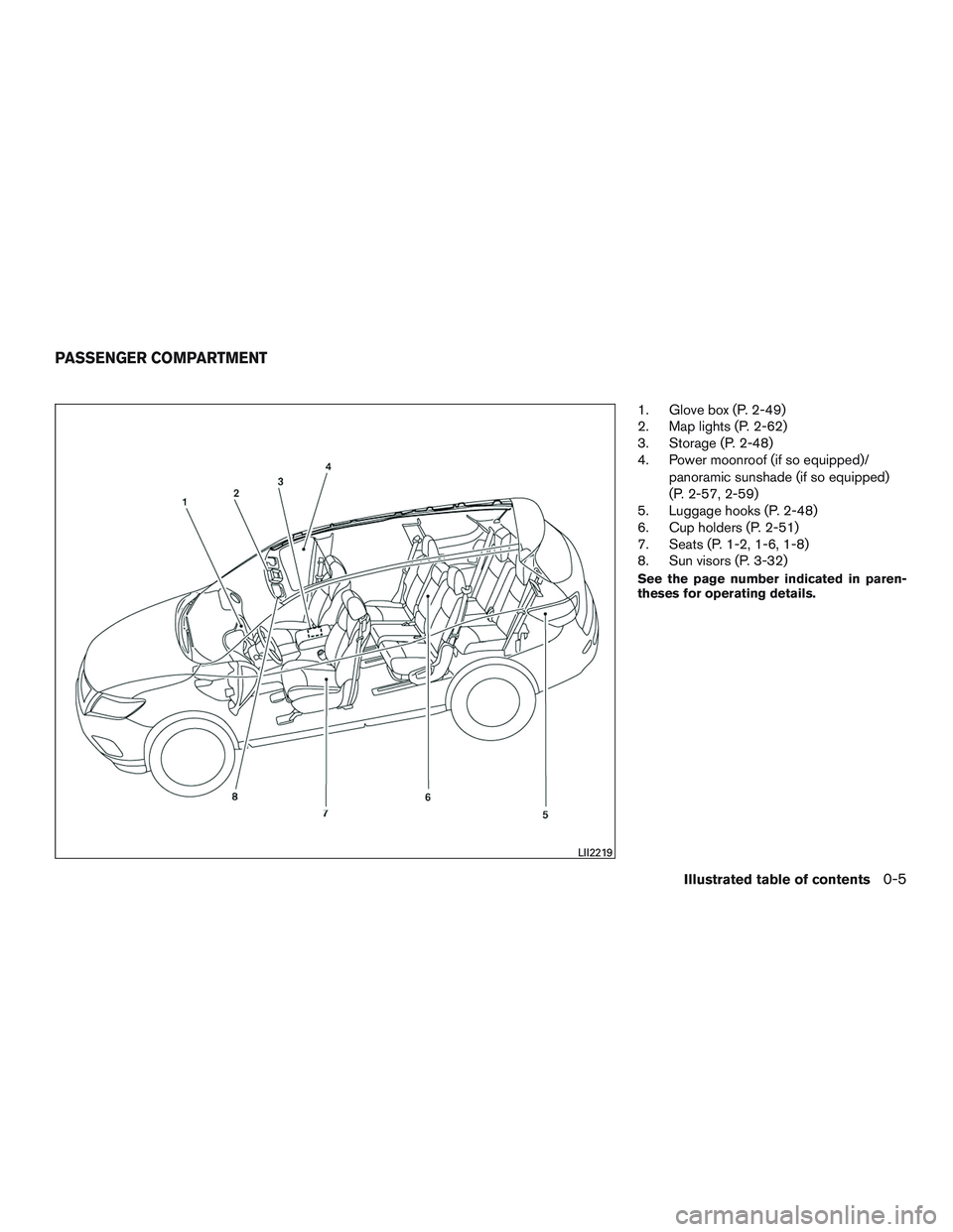 NISSAN PATHFINDER HYBRID 2015 Owners Manual 1. Glove box (P. 2-49)
2. Map lights (P. 2-62)
3. Storage (P. 2-48)
4. Power moonroof (if so equipped)/
panoramic sunshade (if so equipped)
(P. 2-57, 2-59)
5. Luggage hooks (P. 2-48)
6. Cup holders (P NISSAN PATHFINDER HYBRID 2015 Owners Manual 1. Glove box (P. 2-49)
2. Map lights (P. 2-62)
3. Storage (P. 2-48)
4. Power moonroof (if so equipped)/
panoramic sunshade (if so equipped)
(P. 2-57, 2-59)
5. Luggage hooks (P. 2-48)
6. Cup holders (P