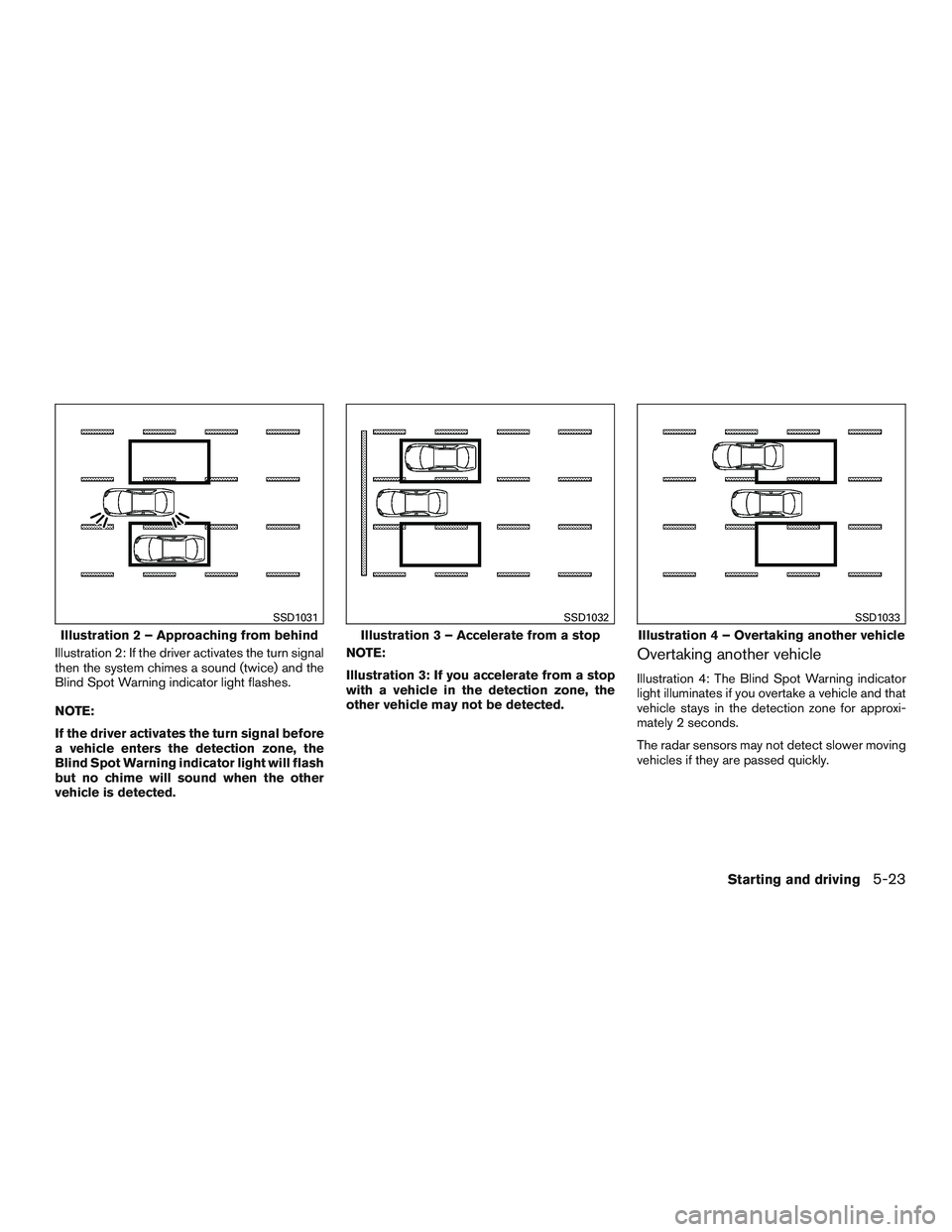NISSAN PATHFINDER HYBRID 2015  Owners Manual Illustration 2: If the driver activates the turn signal
then the system chimes a sound (twice) and the
Blind Spot Warning indicator light flashes.
NOTE:
If the driver activates the turn signal before
