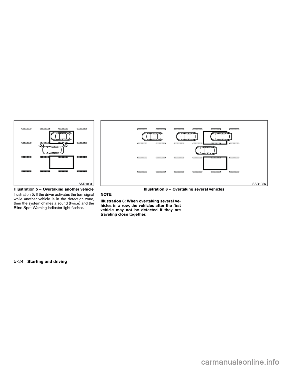 NISSAN PATHFINDER HYBRID 2015  Owners Manual Illustration 5: If the driver activates the turn signal
while another vehicle is in the detection zone,
then the system chimes a sound (twice) and the
Blind Spot Warning indicator light flashes.NOTE:
