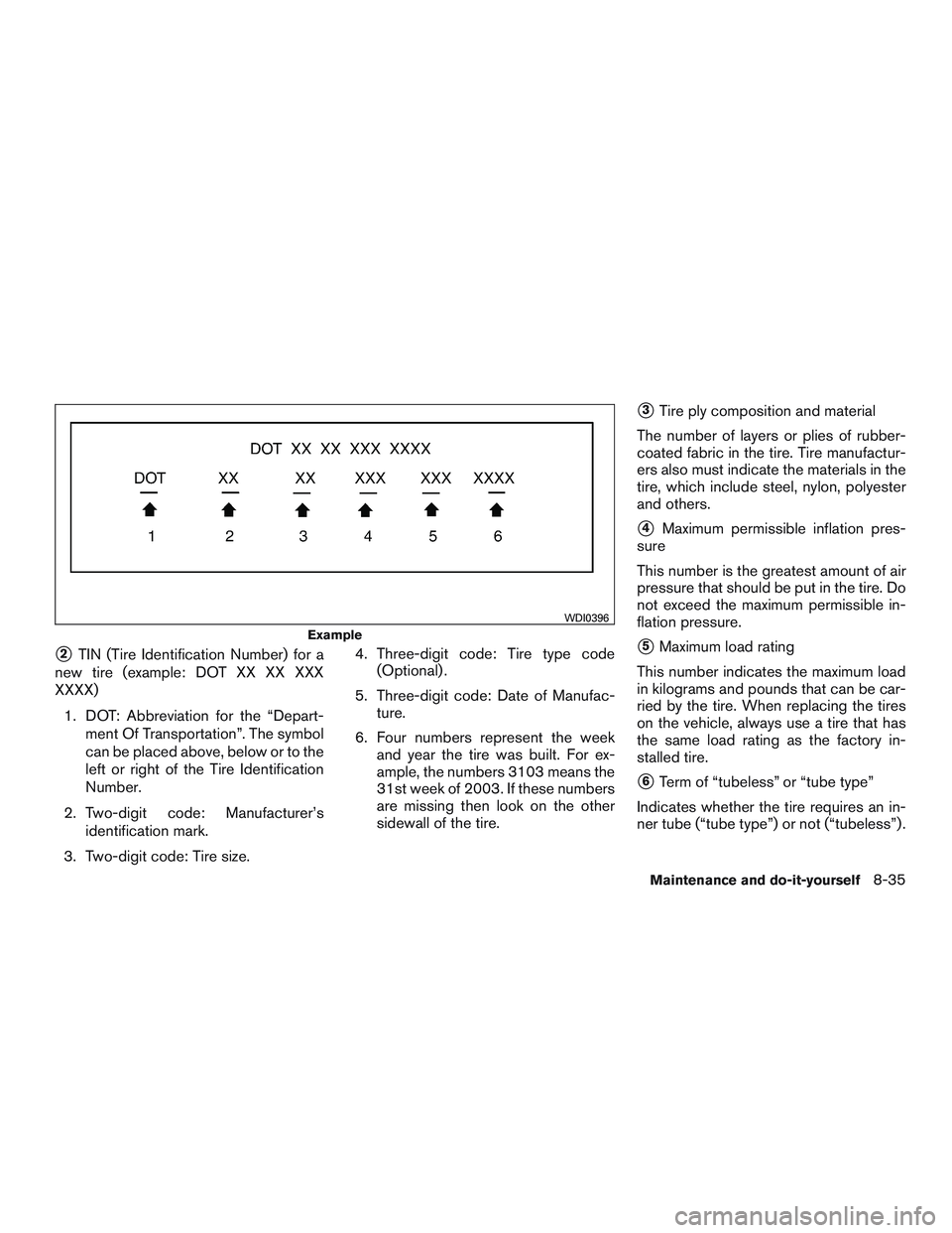 NISSAN PATHFINDER HYBRID 2015  Owners Manual 2TIN (Tire Identification Number) for a
new tire (example: DOT XX XX XXX
XXXX)
1. DOT: Abbreviation for the “Depart-
ment Of Transportation”. The symbol
can be placed above, below or to the
left 
