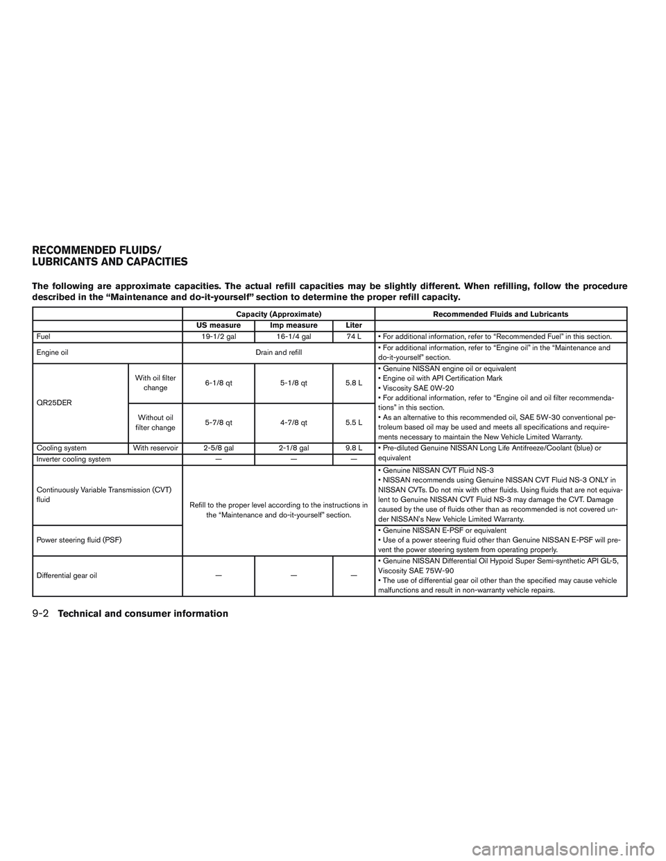 NISSAN PATHFINDER HYBRID 2015 Owners Manual The following are approximate capacities. The actual refill capacities may be slightly different. When refilling, follow the procedure
described in the “Maintenance and do-it-yourself” section to NISSAN PATHFINDER HYBRID 2015 Owners Manual The following are approximate capacities. The actual refill capacities may be slightly different. When refilling, follow the procedure
described in the “Maintenance and do-it-yourself” section to