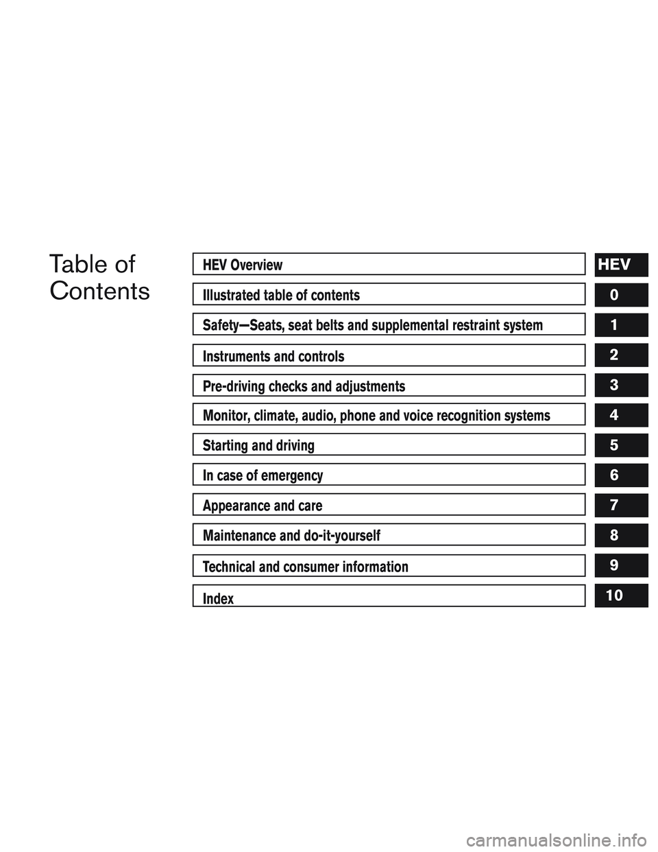 NISSAN PATHFINDER HYBRID 2015  Owners Manual Table of
ContentsHEV Overview
Illustrated table of contents
Safety—Seats, seat belts and supplemental restraint system
Instruments and controls
Pre-driving checks and adjustments
Monitor, climate, a