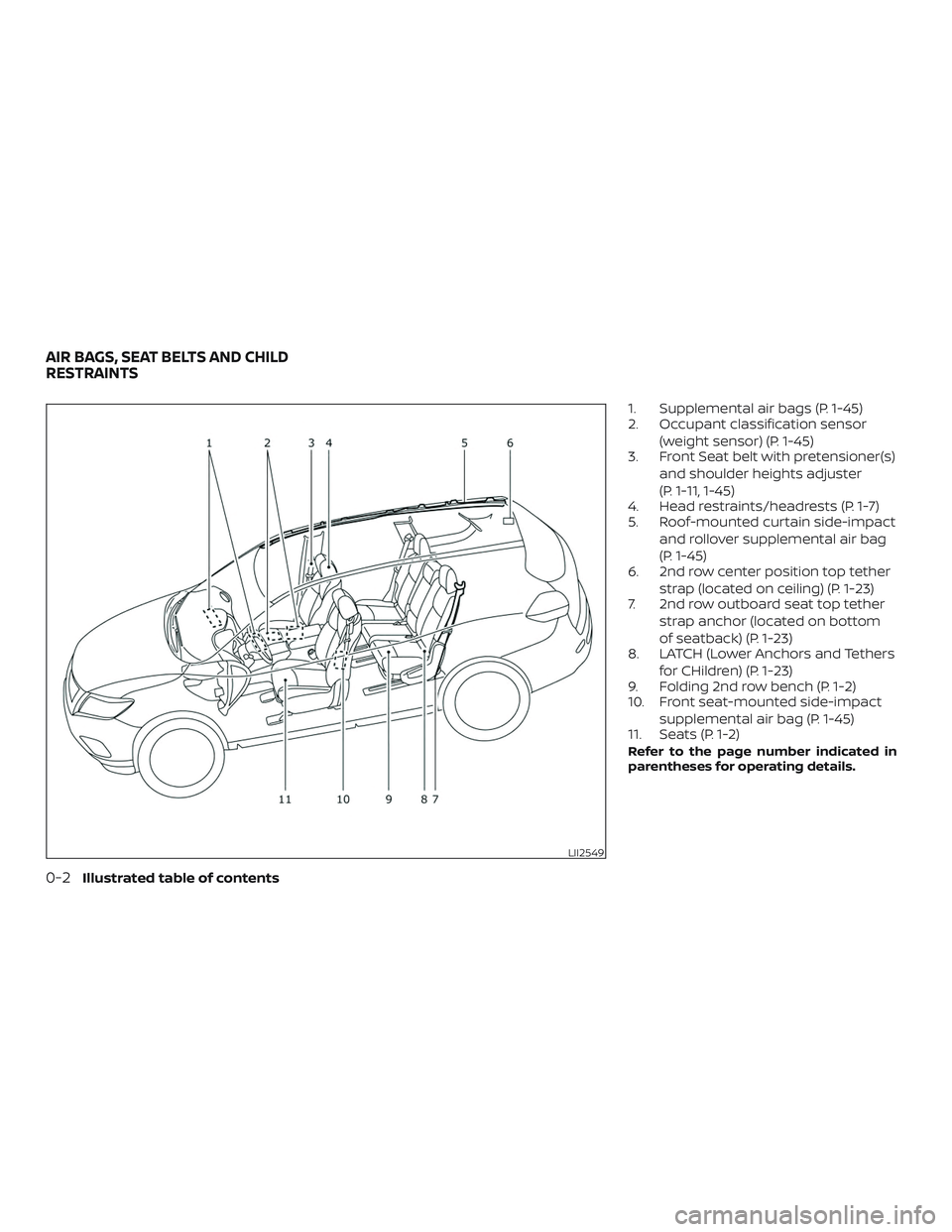 NISSAN ROGUE HYBRID 2018 Owners Manual 1. Supplemental air bags (P. 1-45)
2. Occupant classification sensor(weight sensor) (P. 1-45)
3. Front Seat belt with pretensioner(s)
and shoulder heights adjuster
(P. 1-11, 1-45)
4. Head restraints/h