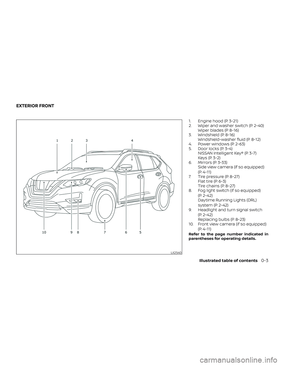 NISSAN ROGUE HYBRID 2018 Owners Manual 1. Engine hood (P. 3-21)
2. Wiper and washer switch (P. 2-40)Wiper blades (P. 8-16)
3. Windshield (P. 8-16) Windshield-washer fluid (P. 8-12)
4. Power windows (P. 2-63)
5. Door locks (P. 3-4) NISSAN I