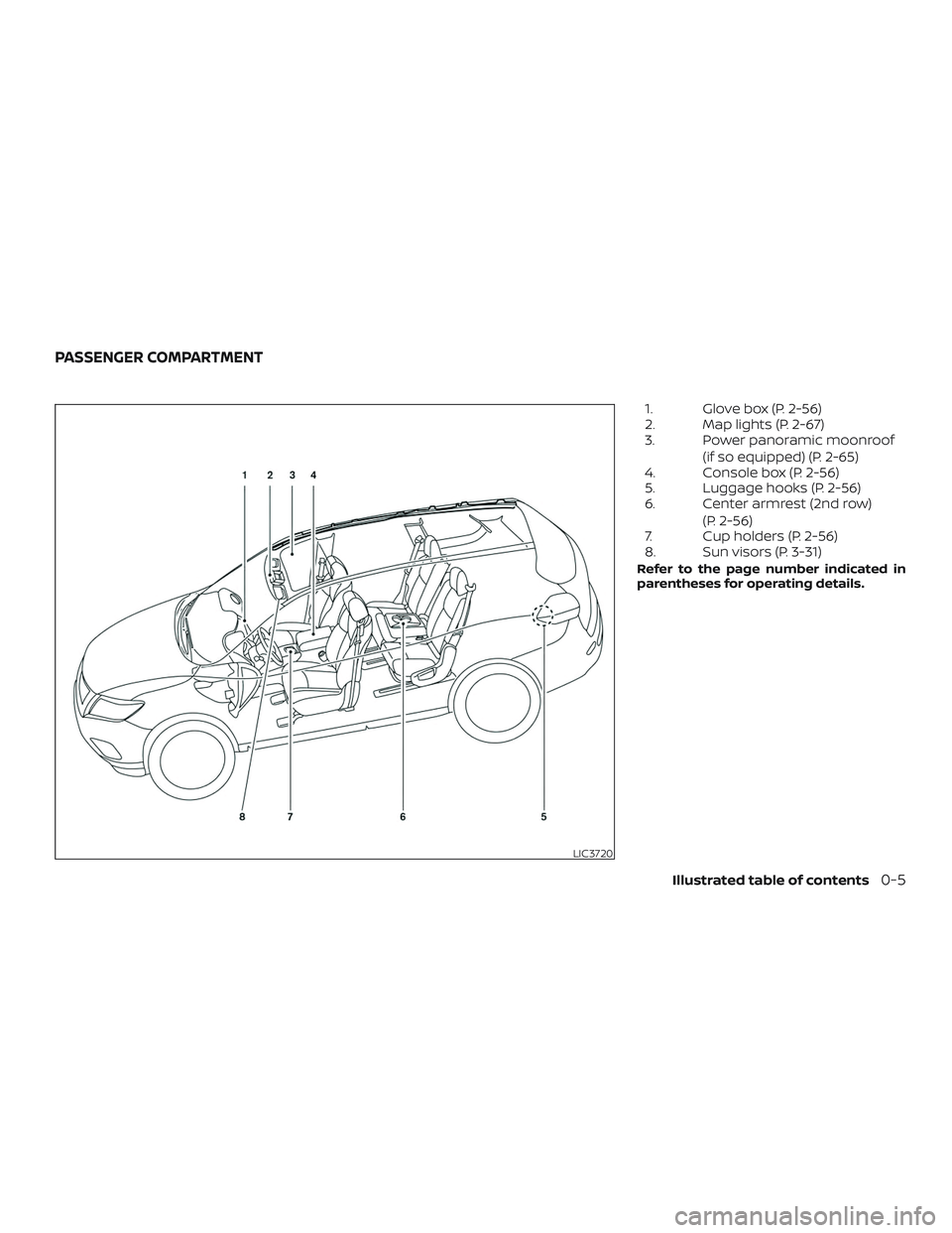 NISSAN ROGUE HYBRID 2018 Owners Manual 1. Glove box (P. 2-56)
2. Map lights (P. 2-67)
3. Power panoramic moonroof(if so equipped) (P. 2-65)
4. Console box (P. 2-56)
5. Luggage hooks (P. 2-56)
6. Center armrest (2nd row)
(P. 2-56)
7. Cup ho