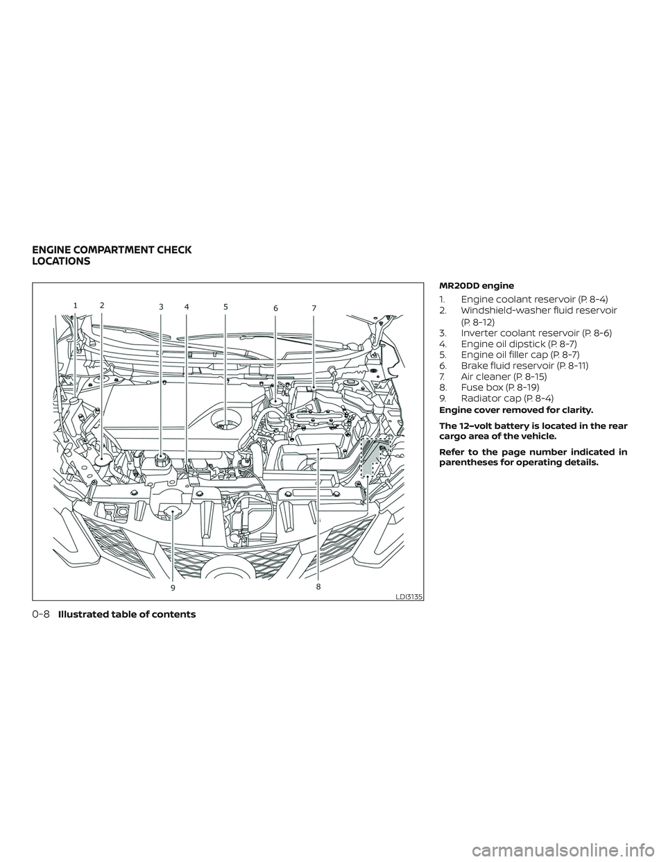 NISSAN ROGUE HYBRID 2018 Owners Guide MR20DD engine
1. Engine coolant reservoir (P. 8-4)
2. Windshield-washer fluid reservoir(P. 8-12)
3. Inverter coolant reservoir (P. 8-6)
4. Engine oil dipstick (P. 8-7)
5. Engine oil filler cap (P. 8-7