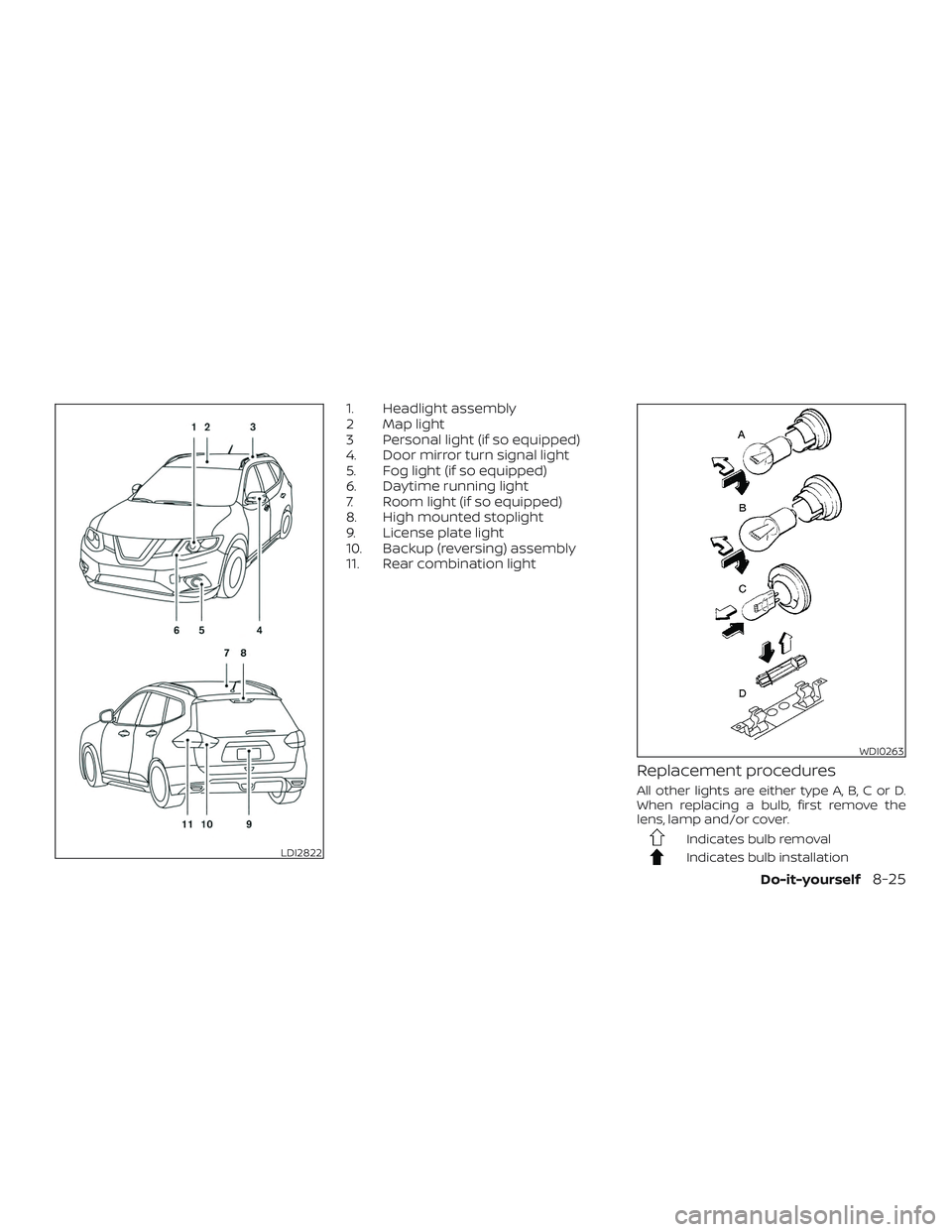 NISSAN ROGUE HYBRID 2018  Owners Manual 1. Headlight assembly
2 Map light
3 Personal light (if so equipped)
4. Door mirror turn signal light
5. Fog light (if so equipped)
6. Daytime running light
7. Room light (if so equipped)
8. High mount