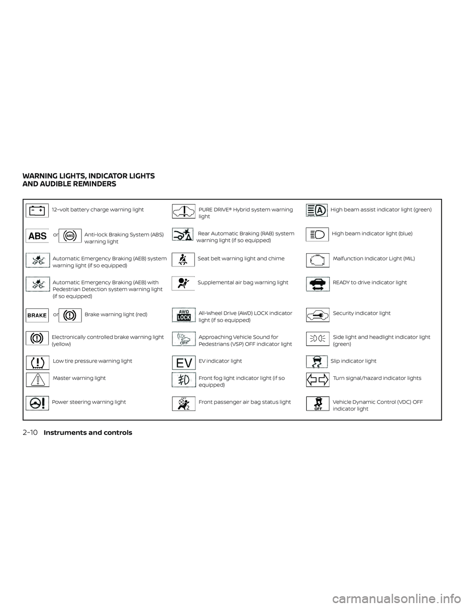NISSAN ROGUE HYBRID 2019 Owners Manual 12–volt battery charge warning lightPURE DRIVE® Hybrid system warning
lightHigh beam assist indicator light (green)
orAnti-lock Braking System (ABS)
warning lightRear Automatic Braking (RAB) system NISSAN ROGUE HYBRID 2019 Owners Manual 12–volt battery charge warning lightPURE DRIVE® Hybrid system warning
lightHigh beam assist indicator light (green)
orAnti-lock Braking System (ABS)
warning lightRear Automatic Braking (RAB) system