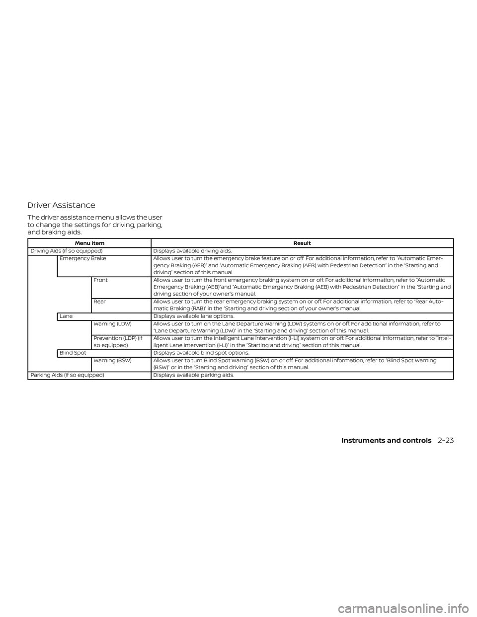 NISSAN ROGUE HYBRID 2019  Owners Manual Driver Assistance
The driver assistance menu allows the user
to change the settings for driving, parking,
and braking aids.
Menu itemResult
Driving Aids (if so equipped) Displays available driving aid