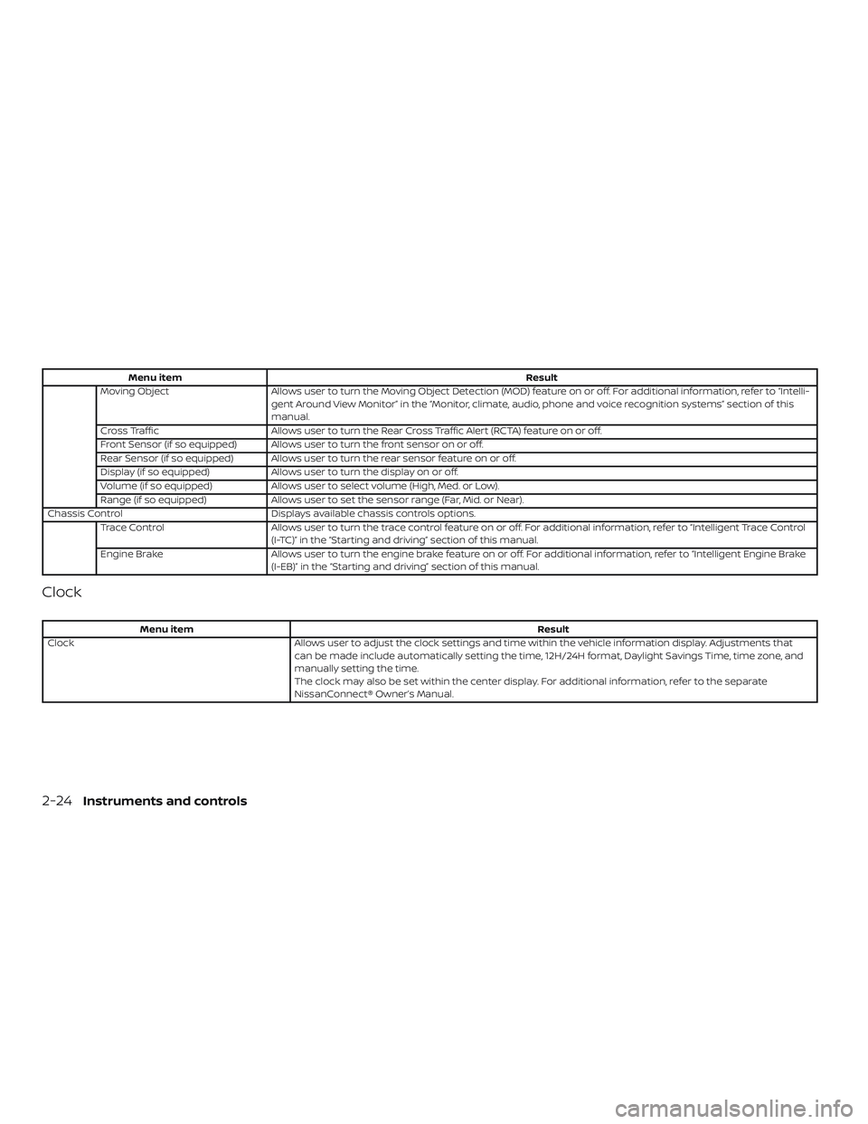 NISSAN ROGUE HYBRID 2019  Owners Manual Menu itemResult
Moving Object Allows user to turn the Moving Object Detection (MOD) feature on or off. For additional information, refer to “Intelli-
gent Around View Monitor” in the “Monitor, c