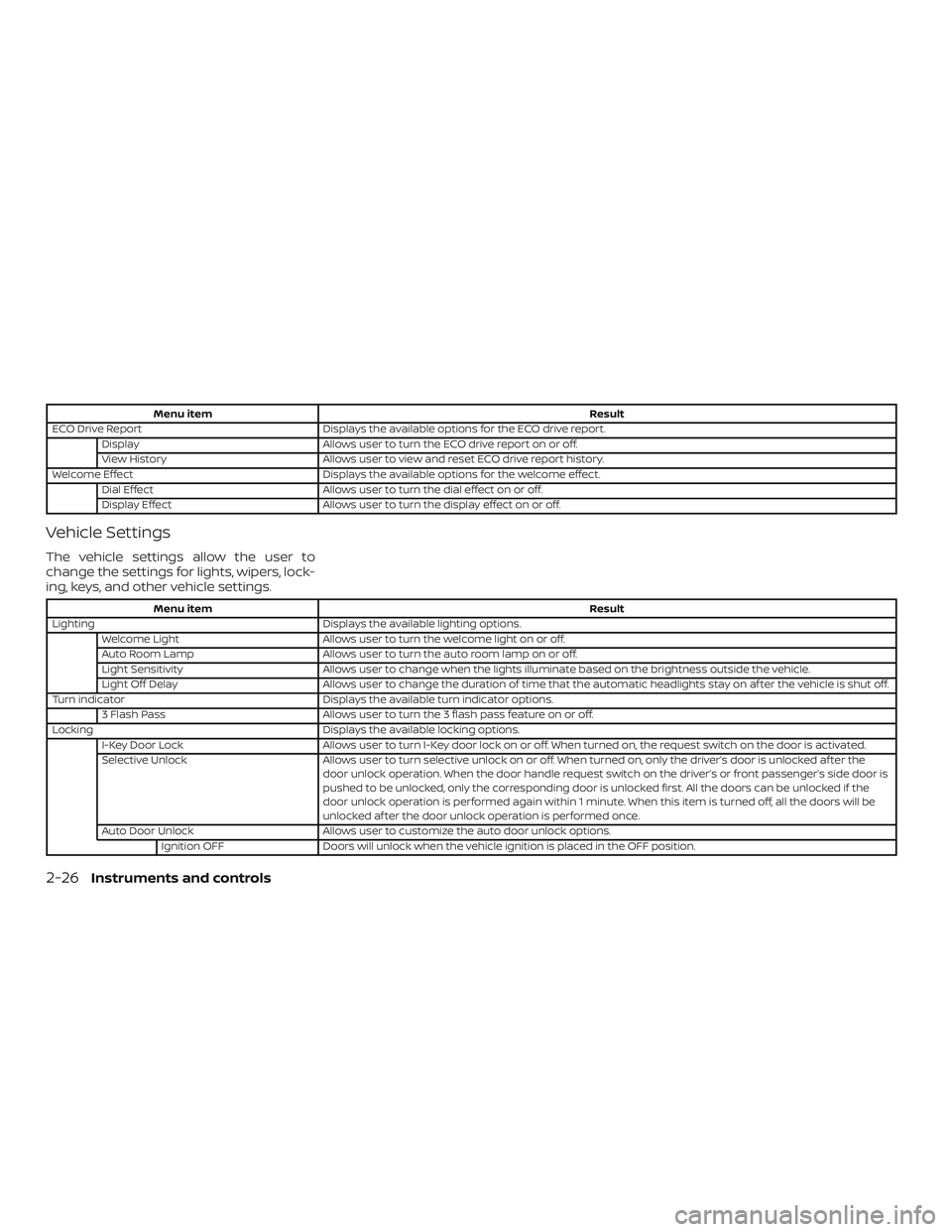 NISSAN ROGUE HYBRID 2019  Owners Manual Menu itemResult
ECO Drive Report Displays the available options for the ECO drive report.
Display Allows user to turn the ECO drive report on or off.
View History Allows user to view and reset ECO dri
