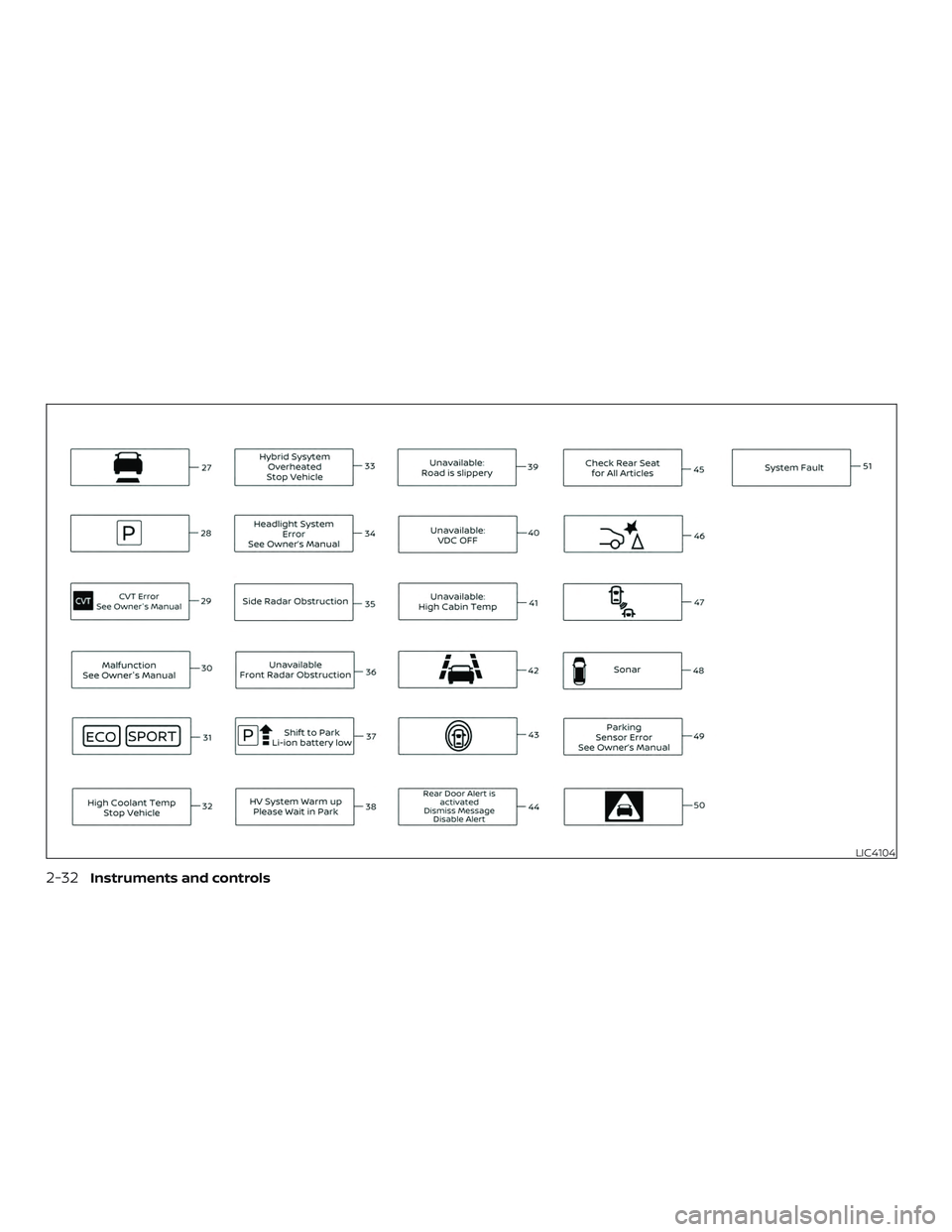 NISSAN ROGUE HYBRID 2019  Owners Manual LIC4104
2-32Instruments and controls 