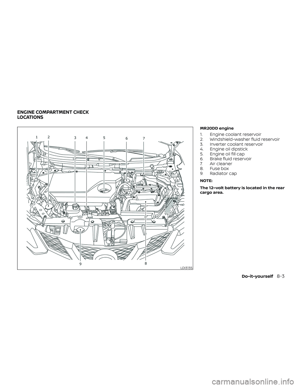 NISSAN ROGUE HYBRID 2019  Owners Manual MR20DD engine
1. Engine coolant reservoir
2. Windshield-washer fluid reservoir
3. Inverter coolant reservoir
4. Engine oil dipstick
5. Engine oil fill cap
6. Brake fluid reservoir
7. Air cleaner
8. Fu