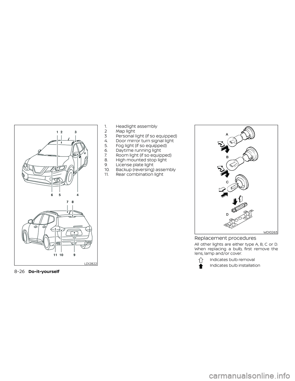 NISSAN ROGUE HYBRID 2019  Owners Manual 1. Headlight assembly
2 Map light
3 Personal light (if so equipped)
4. Door mirror turn signal light
5. Fog light (if so equipped)
6. Daytime running light
7. Room light (if so equipped)
8. High mount