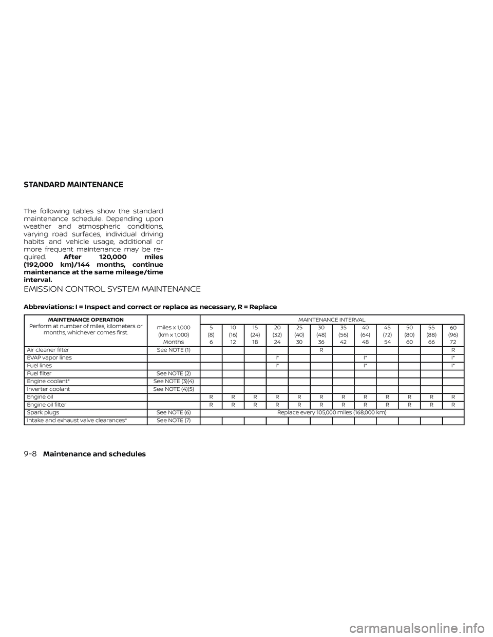 NISSAN ROGUE HYBRID 2019  Owners Manual The following tables show the standard
maintenance schedule. Depending upon
weather and atmospheric conditions,
varying road surfaces, individual driving
habits and vehicle usage, additional or
more f