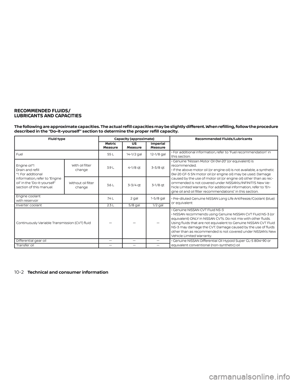 NISSAN ROGUE HYBRID 2019  Owners Manual The following are approximate capacities. The actual refill capacities may be slightly different. When refilling, follow the procedure
described in the “Do-it-yourself ” section to determine the p