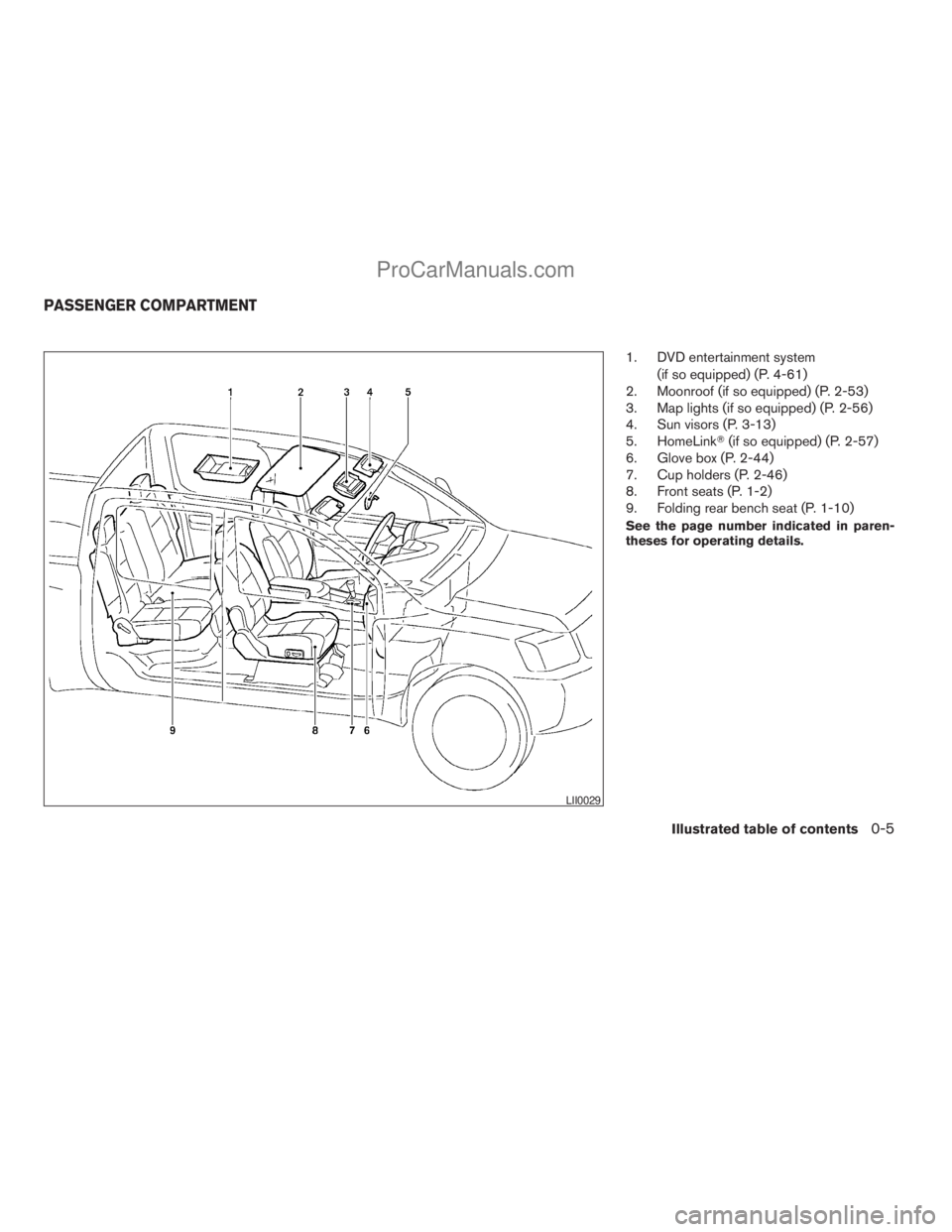 NISSAN TITAN 2008 User Guide 1. DVD entertainment system
(if so equipped) (P. 4-61)
2. Moonroof (if so equipped) (P. 2-53)
3. Map lights (if so equipped) (P. 2-56)
4. Sun visors (P. 3-13)
5. HomeLinkT(if so equipped) (P. 2-57)
6.