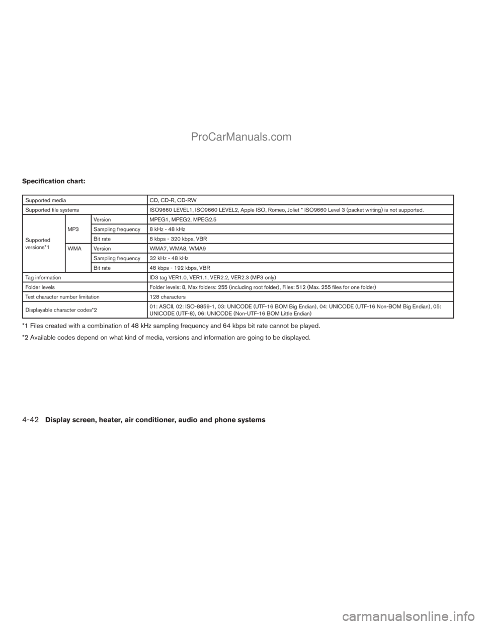 NISSAN TITAN 2008  Owners Manual Specification chart:
Supported media CD, CD-R, CD-RW
Supported file systems ISO9660 LEVEL1, ISO9660 LEVEL2, Apple ISO, Romeo, Joliet * ISO9660 Level 3 (packet writing) is not supported.
Supported
vers