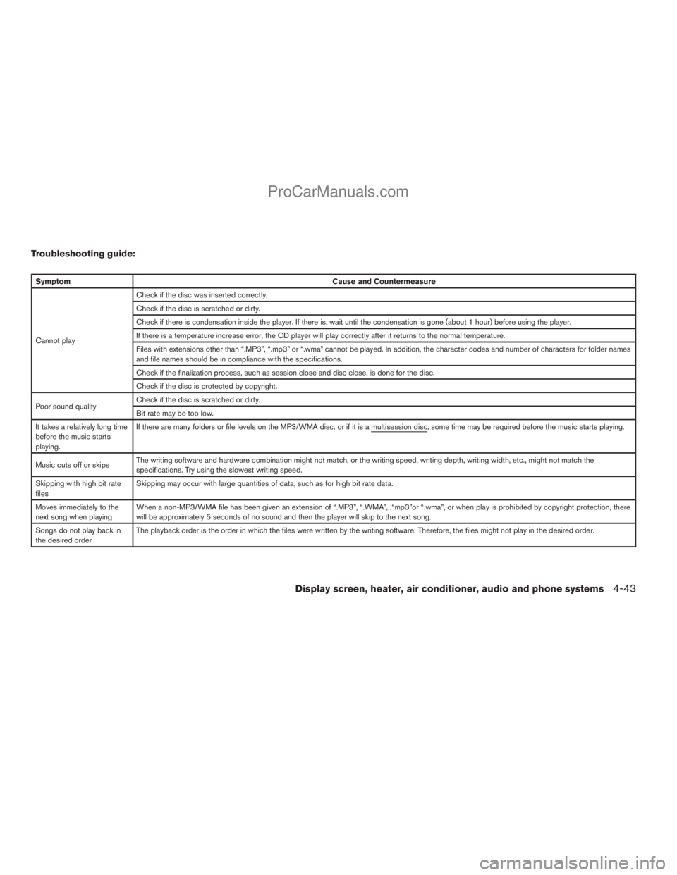 NISSAN TITAN 2008  Owners Manual Troubleshooting guide:
SymptomCause and Countermeasure
Cannot playCheck if the disc was inserted correctly.
Check if the disc is scratched or dirty.
Check if there is condensation inside the player. I