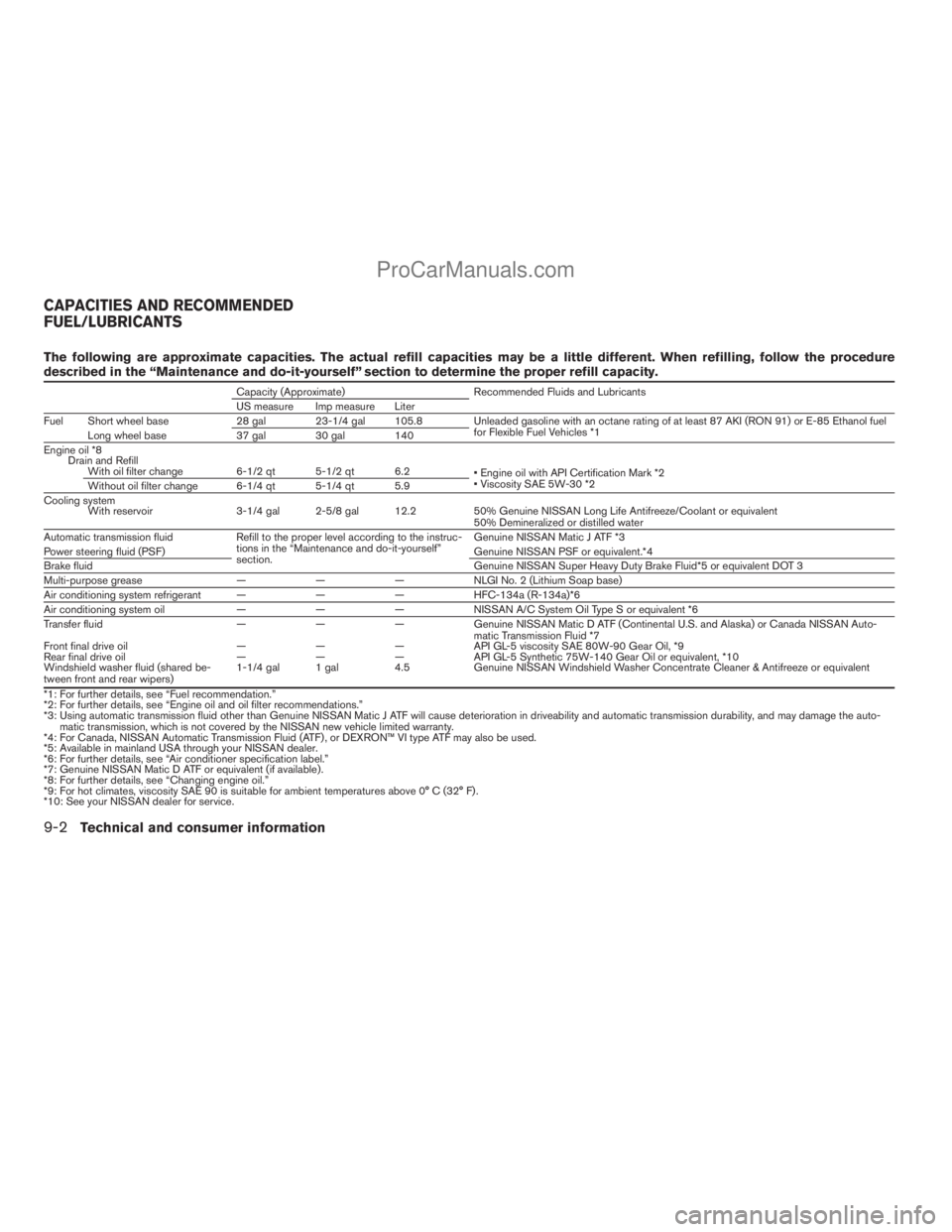 NISSAN TITAN 2008  Owners Manual The following are approximate capacities. The actual refill capacities may be a little different. When refilling, follow the procedure
described in the “Maintenance and do-it-yourself” section to 