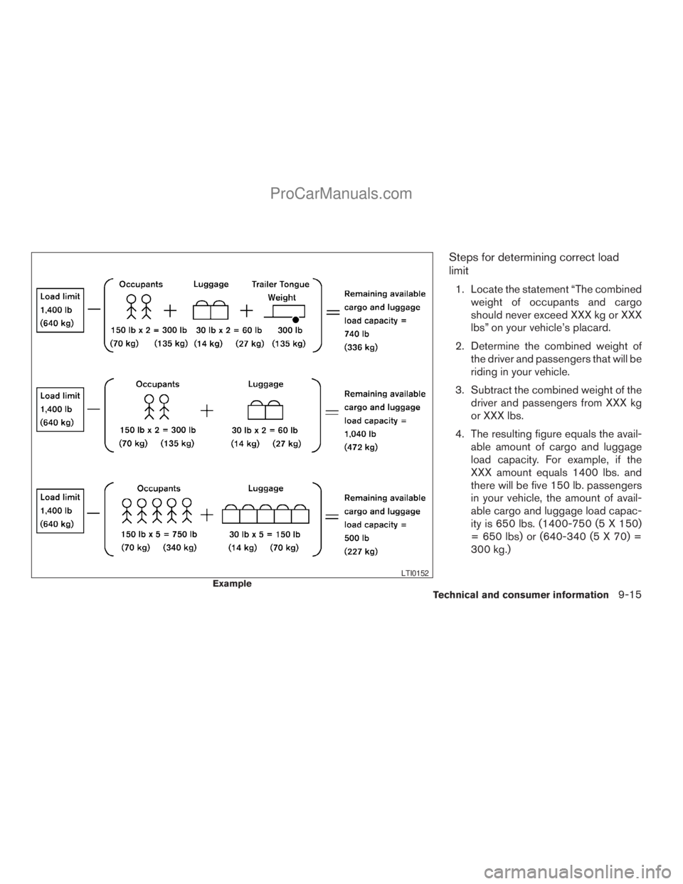 NISSAN TITAN 2008  Owners Manual Steps for determining correct load
limit
1. Locate the statement “The combined
weight of occupants and cargo
should never exceed XXX kg or XXX
lbs” on your vehicle’s placard.
2. Determine the co