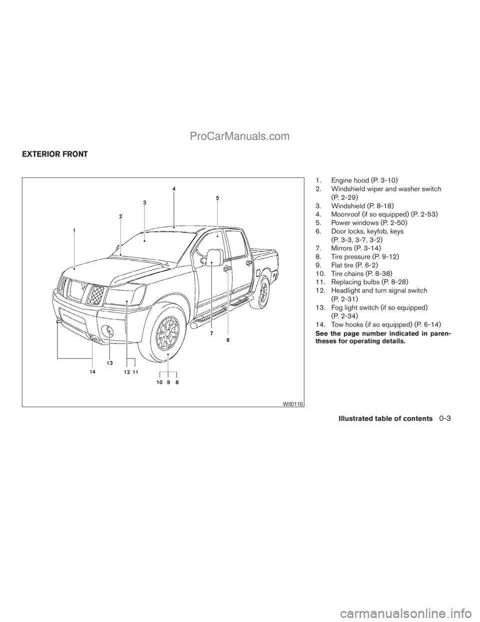 NISSAN TITAN 2008 Owners Manual 1. Engine hood (P. 3-10)
2. Windshield wiper and washer switch
(P. 2-29)
3. Windshield (P. 8-18)
4. Moonroof (if so equipped) (P. 2-53)
5. Power windows (P. 2-50)
6. Door locks, keyfob, keys
(P. 3-3, NISSAN TITAN 2008 Owners Manual 1. Engine hood (P. 3-10)
2. Windshield wiper and washer switch
(P. 2-29)
3. Windshield (P. 8-18)
4. Moonroof (if so equipped) (P. 2-53)
5. Power windows (P. 2-50)
6. Door locks, keyfob, keys
(P. 3-3,
