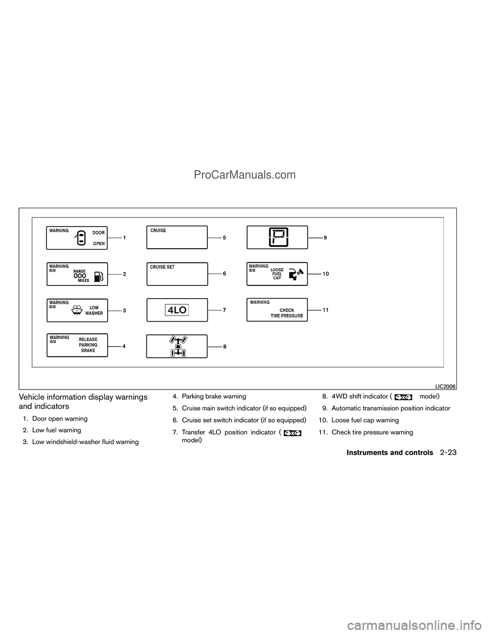 NISSAN TITAN 2012  Owners Manual Vehicle information display warnings
and indicators
1. Door open warning
2. Low fuel warning
3. Low windshield-washer fluid warning4. Parking brake warning
5.
Cruise main switch indicator (if so equip