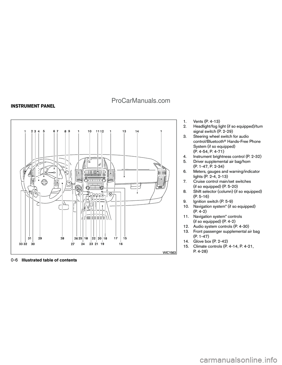 NISSAN TITAN 2012 User Guide 1. Vents (P. 4-13)
2. Headlight/fog light (if so equipped)/turnsignal switch (P. 2-29)
3. Steering wheel switch for audio
control/Bluetooth Hands-Free Phone
System (if so equipped)
(P. 4-54, P. 4-71)